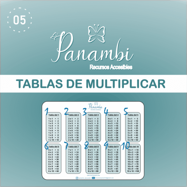 tablas de multiplicar